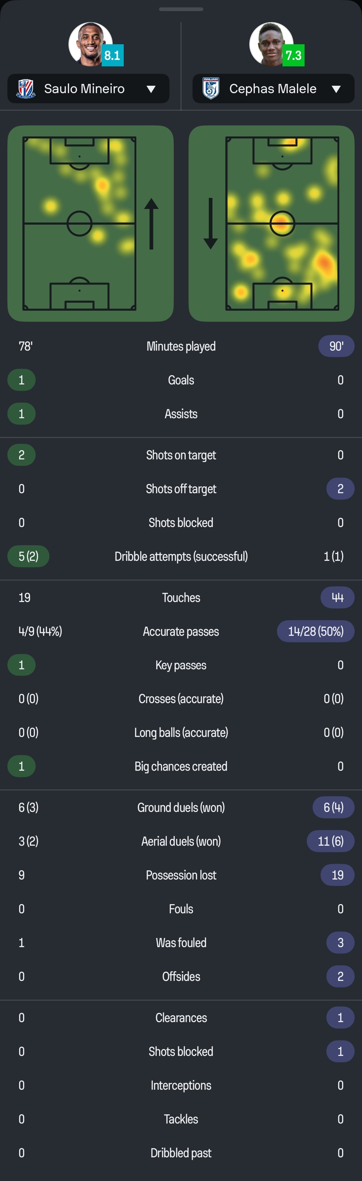 关于数据复盘：莱比锡抢七大战对阵莱比锡，姆巴佩效率值爆表的信息